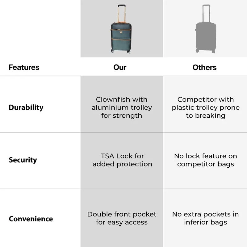 20inch Cabin Trolley Bag - Spacious, Lightweight | TSA Lock, 4 Wheels | 40L | Olive